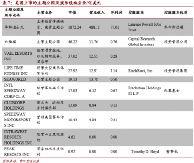 深耕國內游市場，中國旅游上市公司發展報告揭示行業新機遇